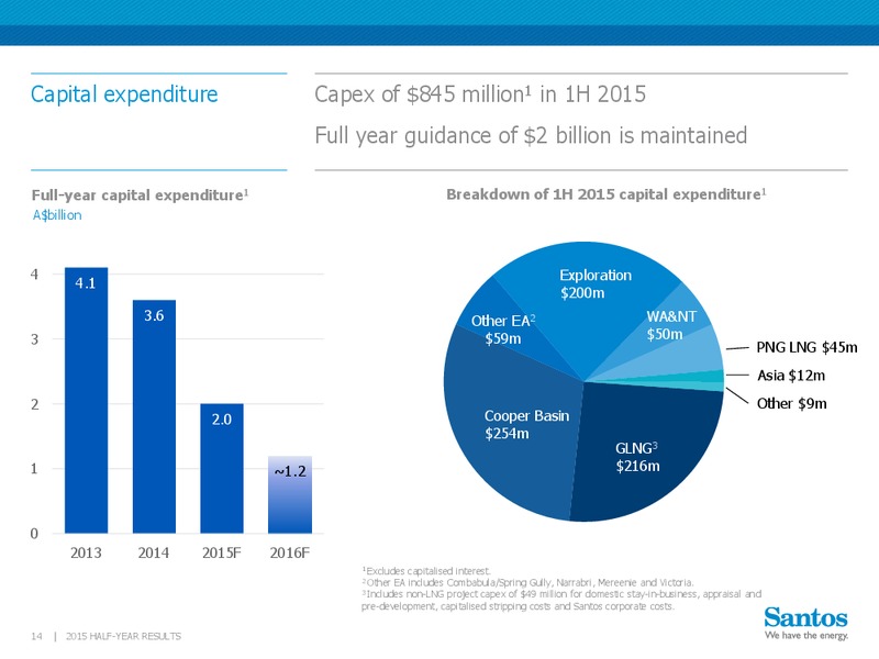 Q2 2015 Results – Santos Limited – slide 13