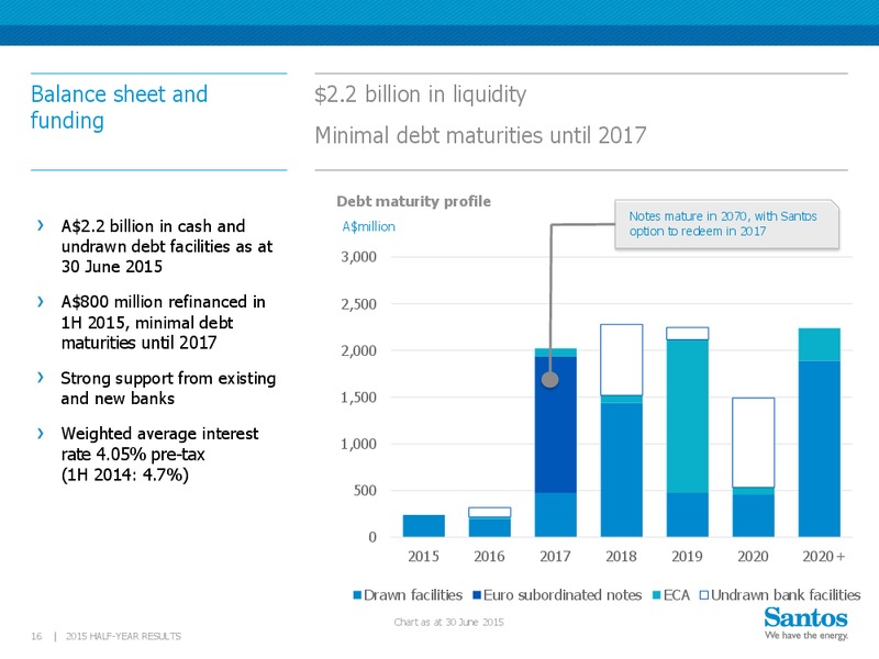 Q2 2015 Results – Santos Limited – slide 15