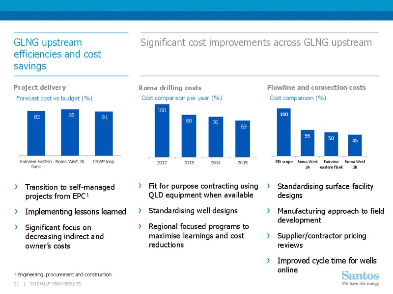 Q2 2015 Results – Santos Limited – slide 20
