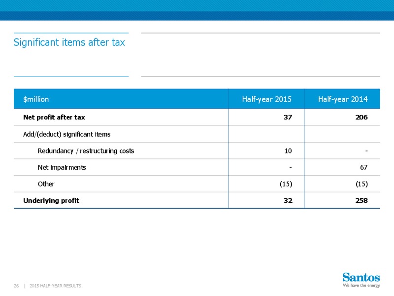 Q2 2015 Results – Santos Limited – slide 25