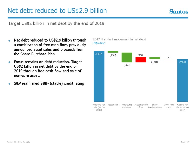 First Half Results August 2017 – Santos Limited – slide 14