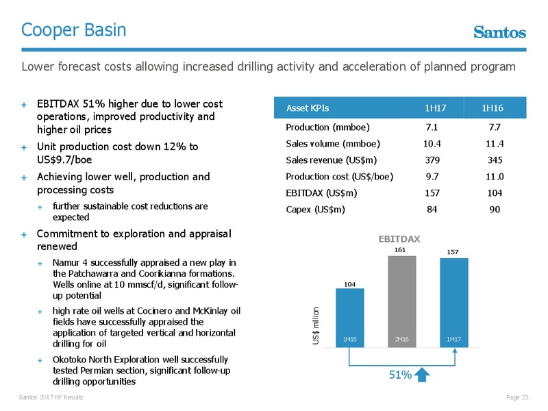 First Half Results August 2017 – Santos Limited – slide 22