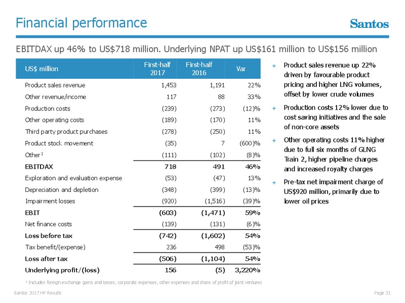 First Half Results August 2017 – Santos Limited – slide 30
