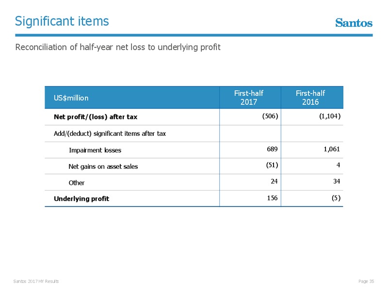 First Half Results August 2017 – Santos Limited – slide 34