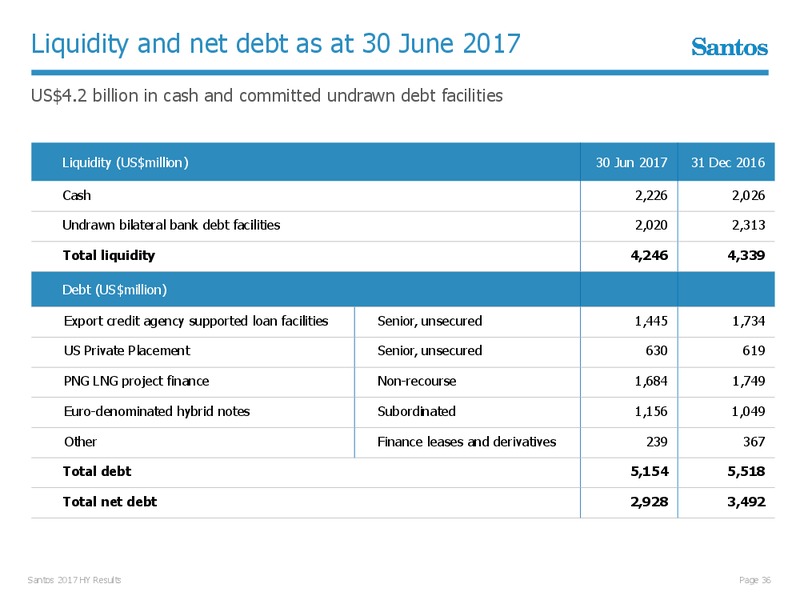First Half Results August 2017 – Santos Limited – slide 35