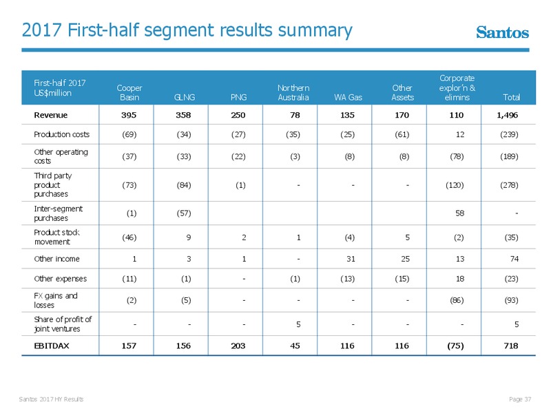 First Half Results August 2017 – Santos Limited – slide 36