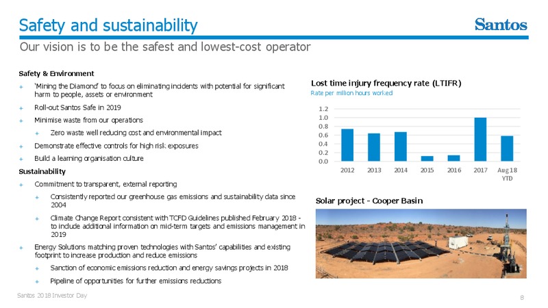 Investor Day 2018 – Santos Limited – slide 7