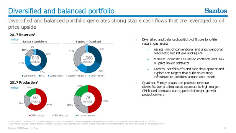 Investor Day 2018 – Santos Limited – slide 8