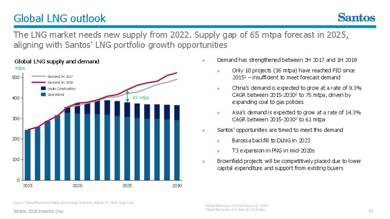 Investor Day 2018 – Santos Limited – slide 18