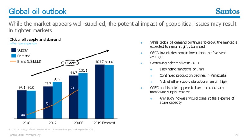 Investor Day 2018 – Santos Limited – slide 22