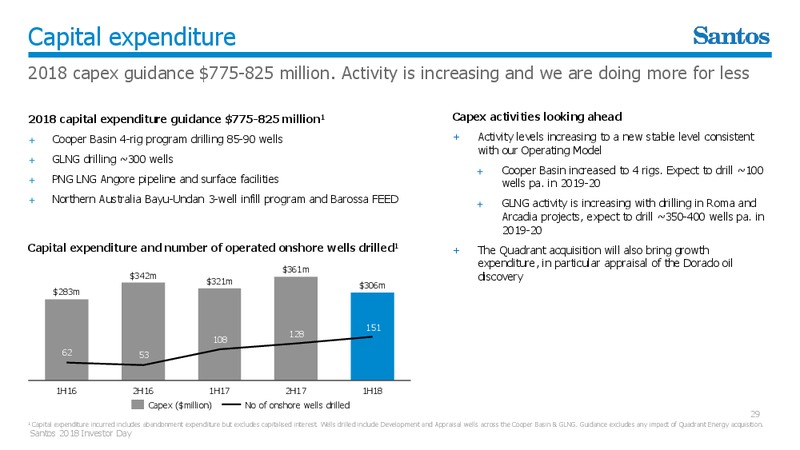 Investor Day 2018 – Santos Limited – slide 28