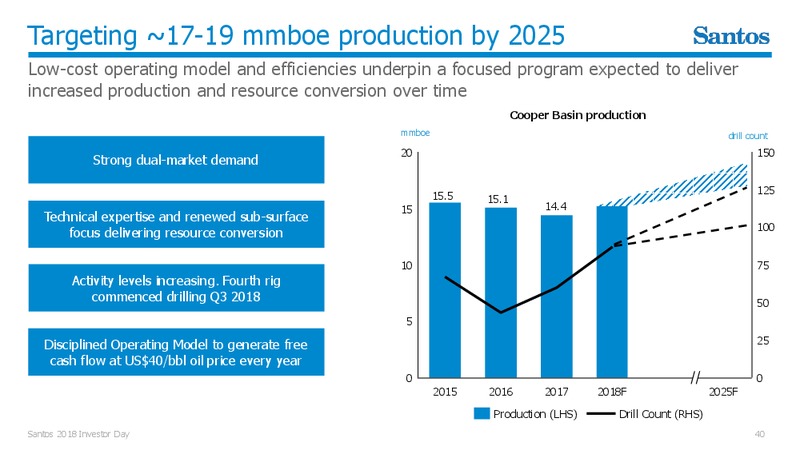 Investor Day 2018 – Santos Limited – slide 39