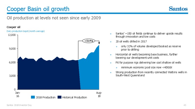 Investor Day 2018 – Santos Limited – slide 42