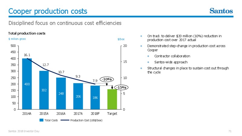 Investor Day 2018 – Santos Limited – slide 70