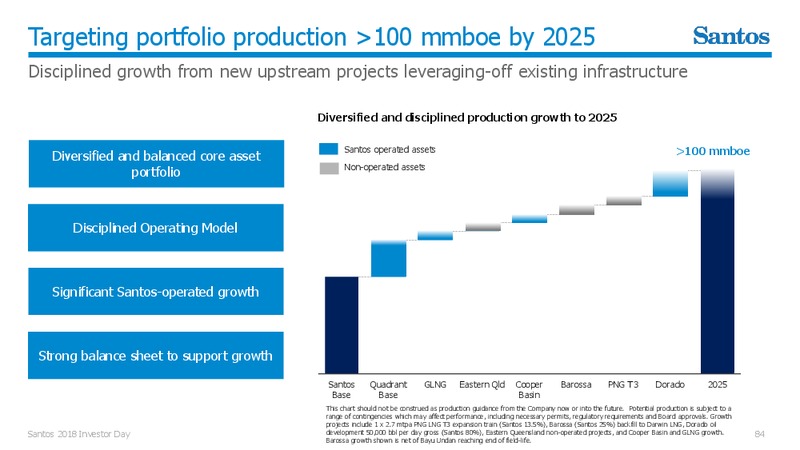 Investor Day 2018 – Santos Limited – slide 83