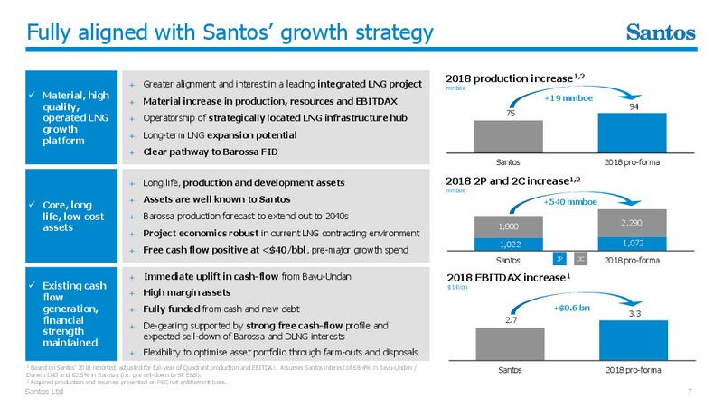 Acquisition of ConocoPhillips Northern Australia Interests – Santos Limited – slide 6