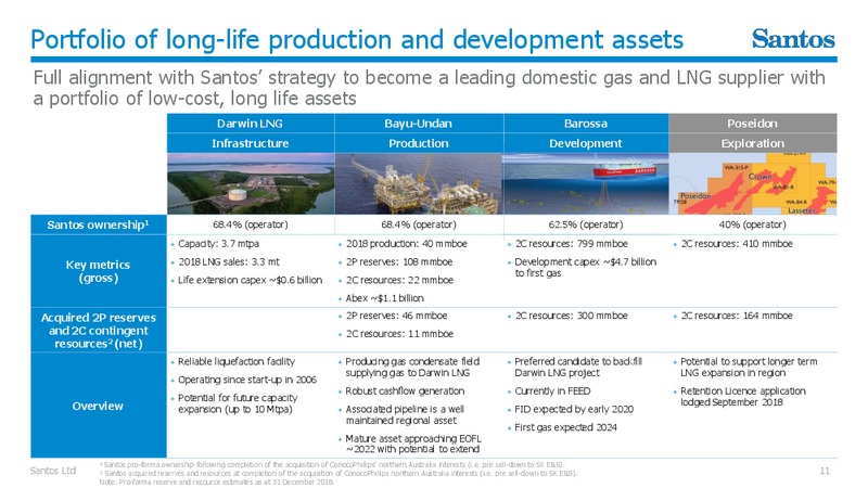 Acquisition of ConocoPhillips Northern Australia Interests – Santos Limited – slide 10