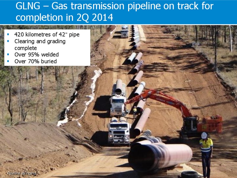 Citi 5th Annual Australian Investment Conference – Santos Limited – slide 18