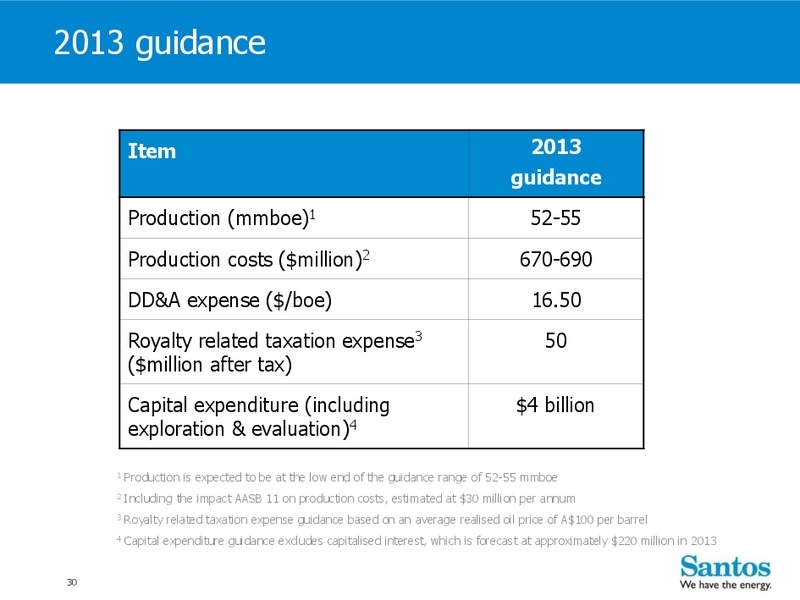 Citi 5th Annual Australian Investment Conference – Santos Limited – slide 29
