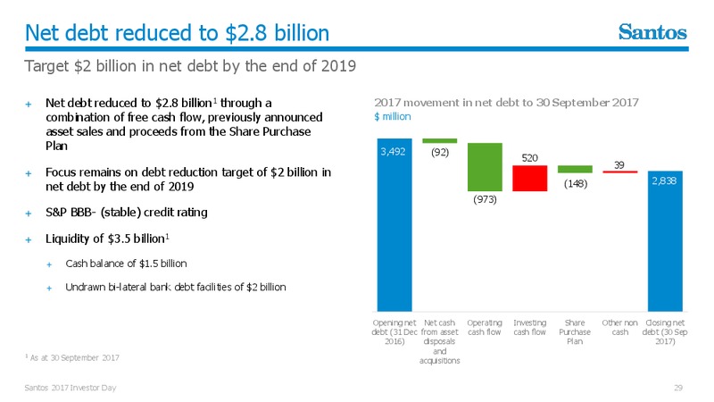 November 2017 Investor Presentation – Santos Limited – slide 28