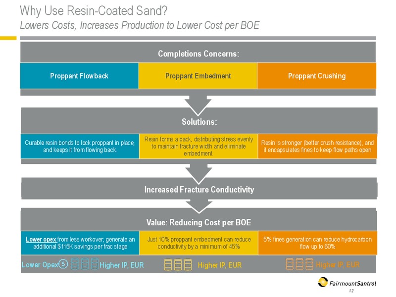 April 2016 Investor Presentation – Santrol – slide 11