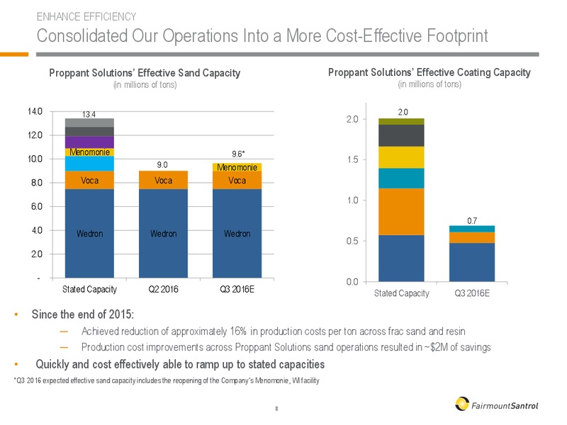 September 2016 Investor Presentation – Santrol – slide 8
