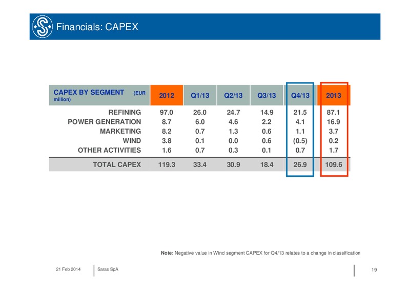 Q4 2013 RESULTS – Saras S.p.A. – slide 19