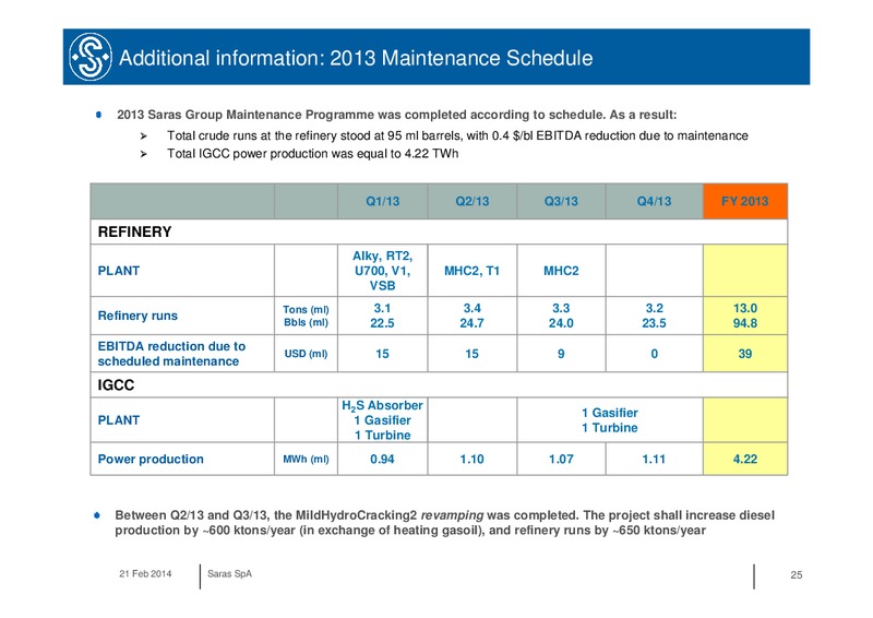 Q4 2013 RESULTS – Saras S.p.A. – slide 25