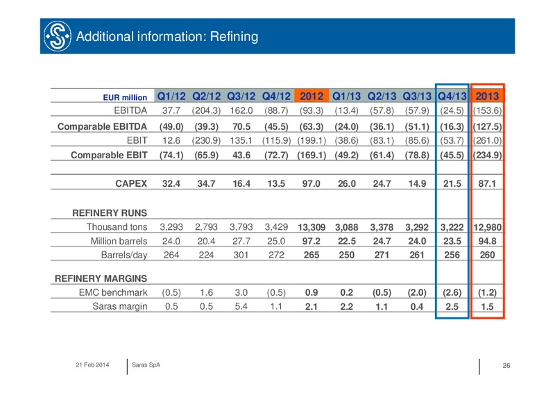 Q4 2013 RESULTS – Saras S.p.A. – slide 26