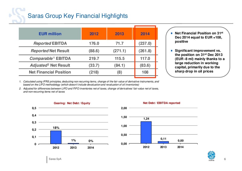 MARCH 2015 INVESTOR PRESENTATION – Saras S.p.A. – slide 5