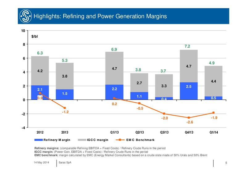 Q1 2014 RESULTS – Saras S.p.A. – slide 5