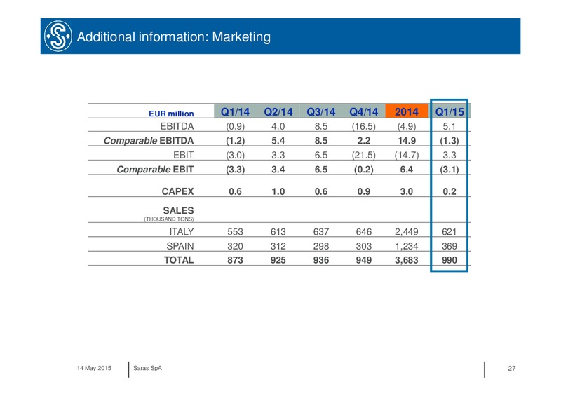 Q1 2015 RESULTS – Saras S.p.A. – slide 26