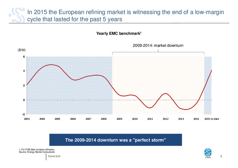 JULY 2015 INVESTOR PRESENTATION – Saras S.p.A. – slide 4