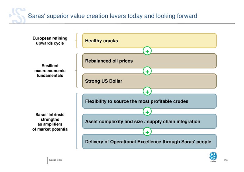 JULY 2015 INVESTOR PRESENTATION – Saras S.p.A. – slide 23