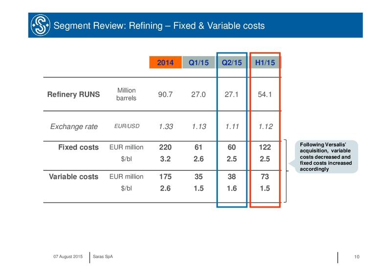H1 2015 Results – Saras S.p.A. – slide 9