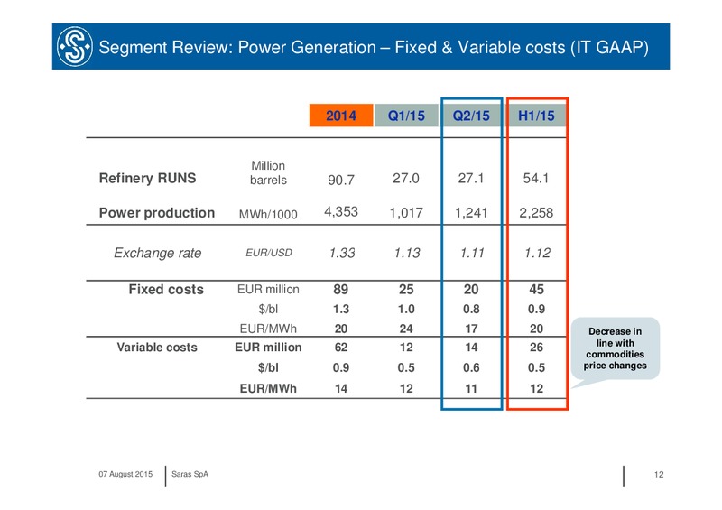 H1 2015 Results – Saras S.p.A. – slide 11