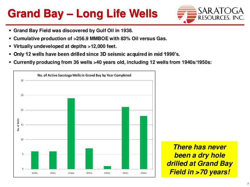 ENERCOM OIL AND SERVICES CONFERENCE – Saratoga Resources Inc. – slide 7