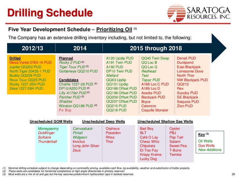 ENERCOM OIL AND SERVICES CONFERENCE – Saratoga Resources Inc. – slide 29