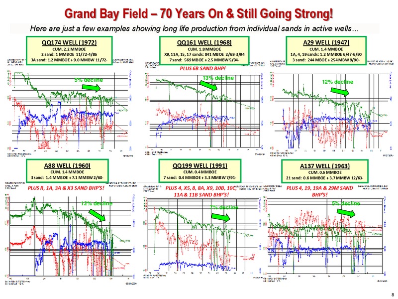 26TH ANNUAL ROTH CONFERENCE – Saratoga Resources Inc. – slide 8