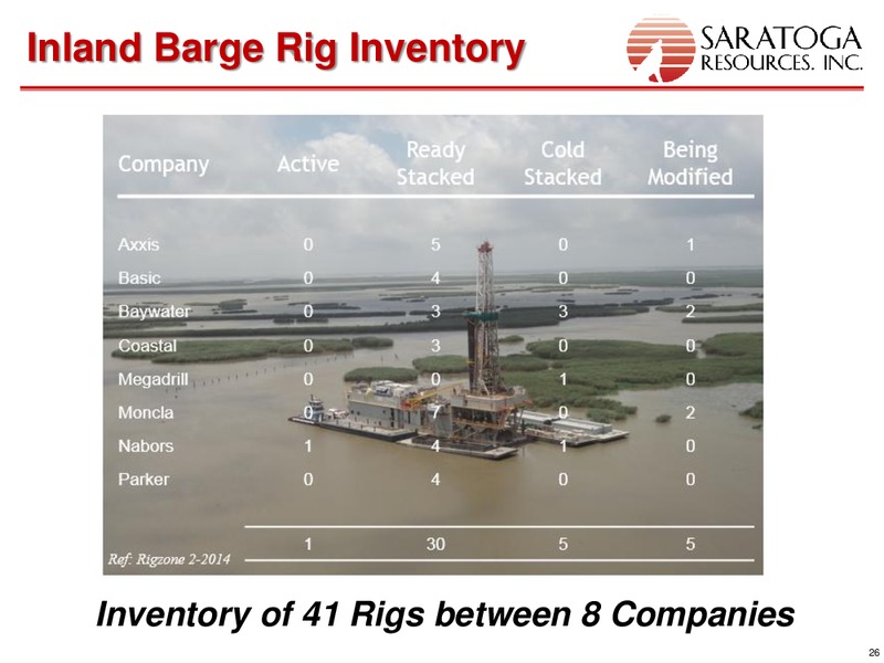 26TH ANNUAL ROTH CONFERENCE – Saratoga Resources Inc. – slide 26