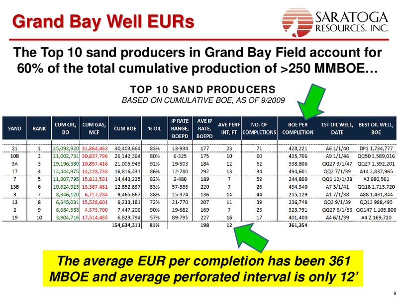 IPAA OGIS CONFERENCE – Saratoga Resources Inc. – slide 9
