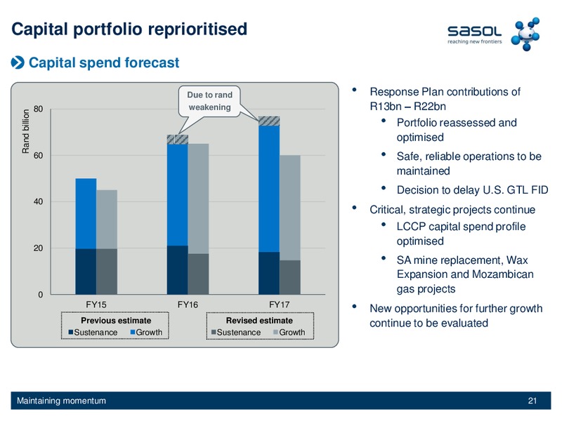 Q1 2015 EARNINGS CALL – Sasol Limited – slide 20