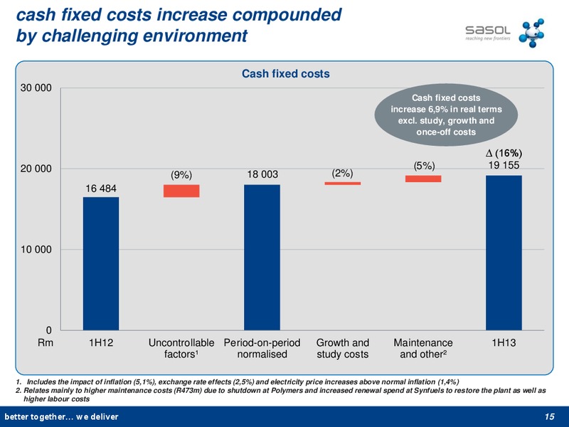 H1 2013 EARNINGS CALL – Sasol Limited – slide 14