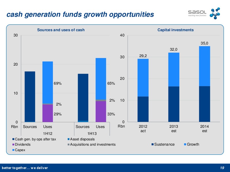 H1 2013 EARNINGS CALL – Sasol Limited – slide 18