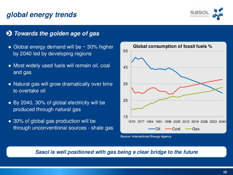 HOWARD WEIL ENERGY CONFERENCE – Sasol Limited – slide 9