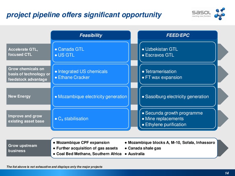 HOWARD WEIL ENERGY CONFERENCE – Sasol Limited – slide 13