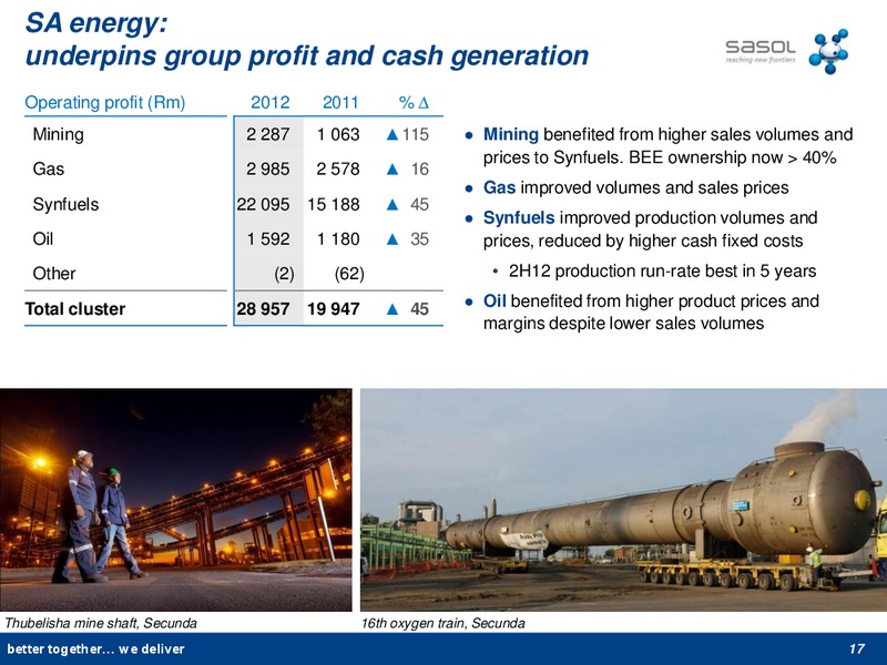 2012 EARNINGS CALL – Sasol Limited – slide 16