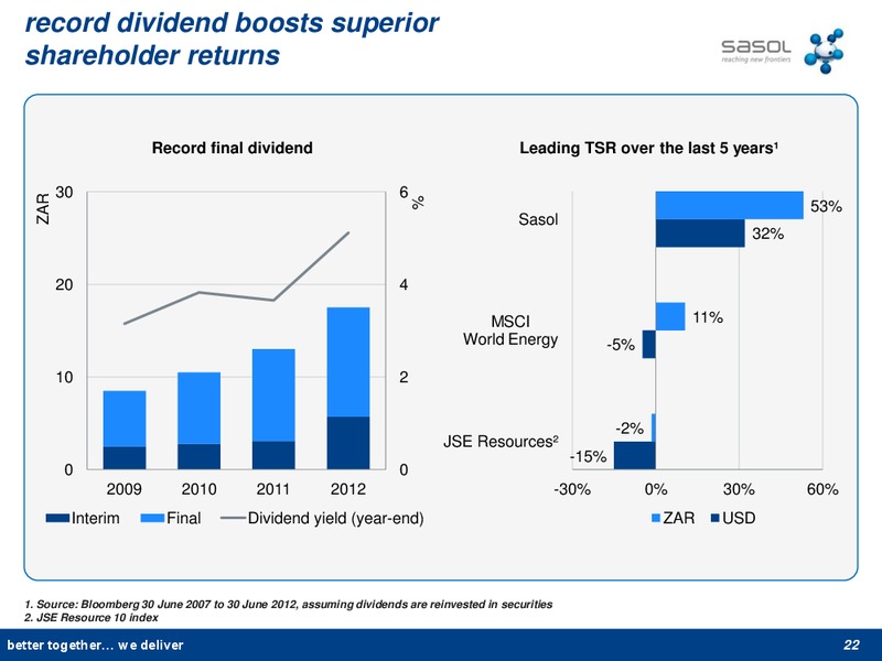 2012 EARNINGS CALL – Sasol Limited – slide 21