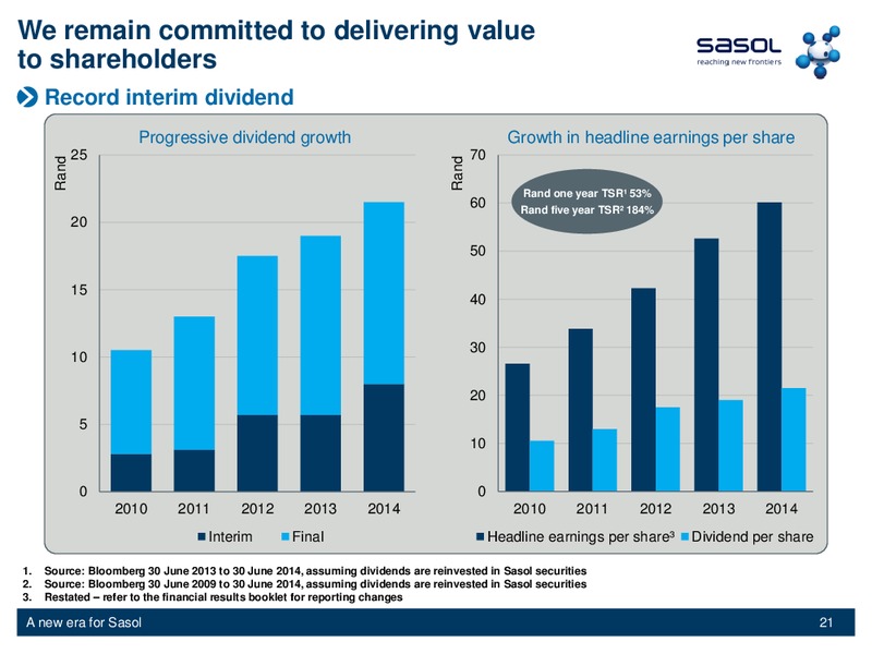 2014 EARNINGS CALL – Sasol Limited – slide 20