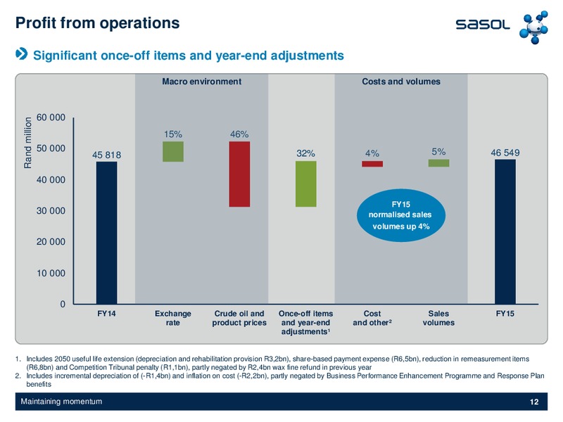 September 2015 Investor Presentation – Sasol Limited – slide 11